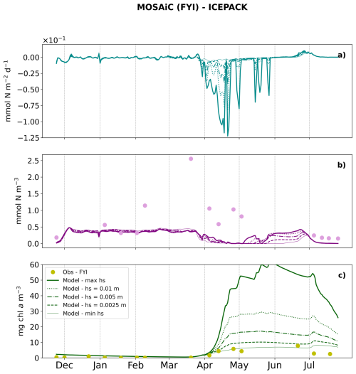 https://gmd.copernicus.org/articles/19/7939/2026/gmd-19-7939-2026-f05