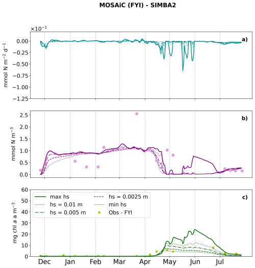 https://gmd.copernicus.org/articles/19/7939/2026/gmd-19-7939-2026-f06
