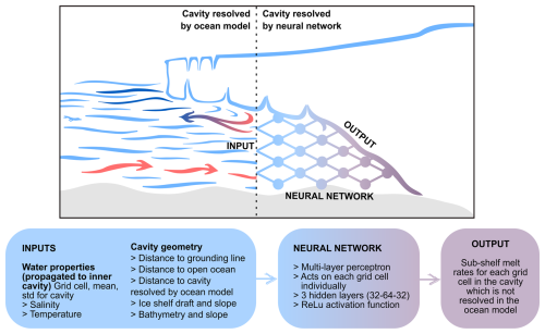 https://gmd.copernicus.org/articles/19/7979/2026/gmd-19-7979-2026-f02