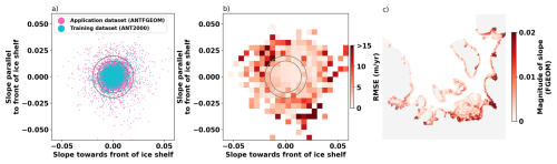 https://gmd.copernicus.org/articles/19/7979/2026/gmd-19-7979-2026-f07