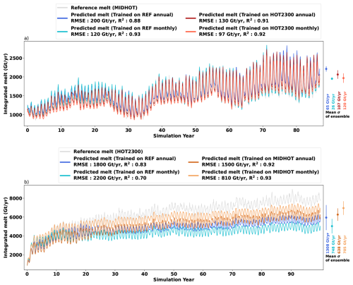 https://gmd.copernicus.org/articles/19/7979/2026/gmd-19-7979-2026-f12