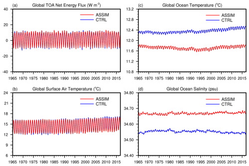 https://gmd.copernicus.org/articles/19/8003/2026/gmd-19-8003-2026-f15