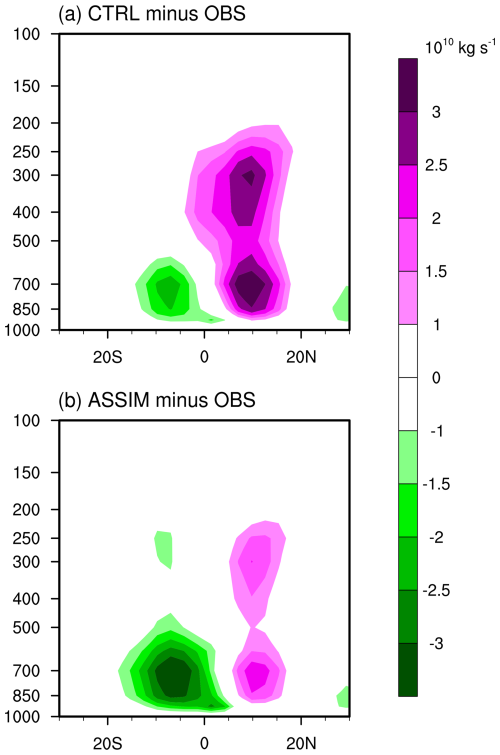 https://gmd.copernicus.org/articles/19/8003/2026/gmd-19-8003-2026-f16