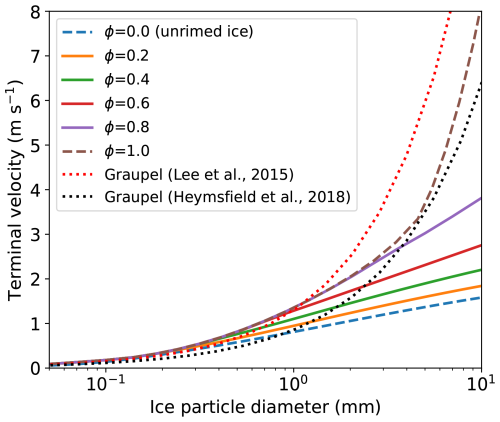 https://gmd.copernicus.org/articles/19/8025/2026/gmd-19-8025-2026-f02