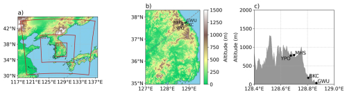 https://gmd.copernicus.org/articles/19/8025/2026/gmd-19-8025-2026-f04