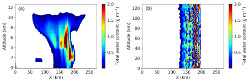 https://gmd.copernicus.org/articles/19/8025/2026/gmd-19-8025-2026-f05