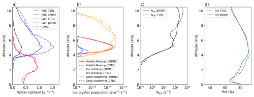 https://gmd.copernicus.org/articles/19/8025/2026/gmd-19-8025-2026-f06