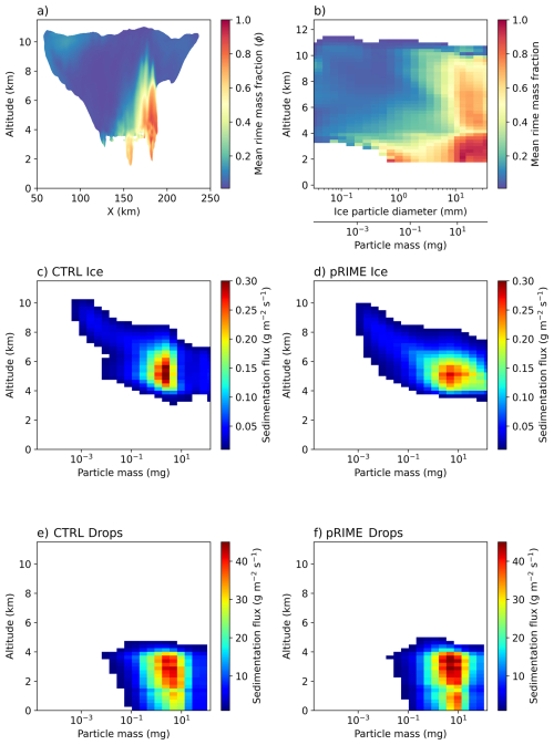 https://gmd.copernicus.org/articles/19/8025/2026/gmd-19-8025-2026-f07