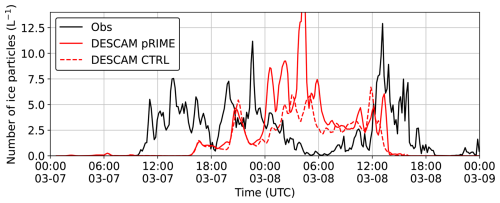 https://gmd.copernicus.org/articles/19/8025/2026/gmd-19-8025-2026-f17