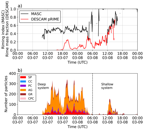 https://gmd.copernicus.org/articles/19/8025/2026/gmd-19-8025-2026-f18