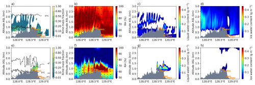 https://gmd.copernicus.org/articles/19/8025/2026/gmd-19-8025-2026-f19