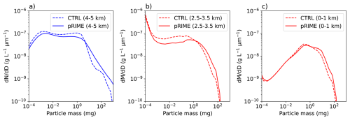https://gmd.copernicus.org/articles/19/8025/2026/gmd-19-8025-2026-f20