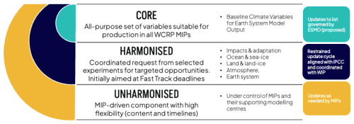 https://gmd.copernicus.org/articles/19/8053/2026/gmd-19-8053-2026-f01