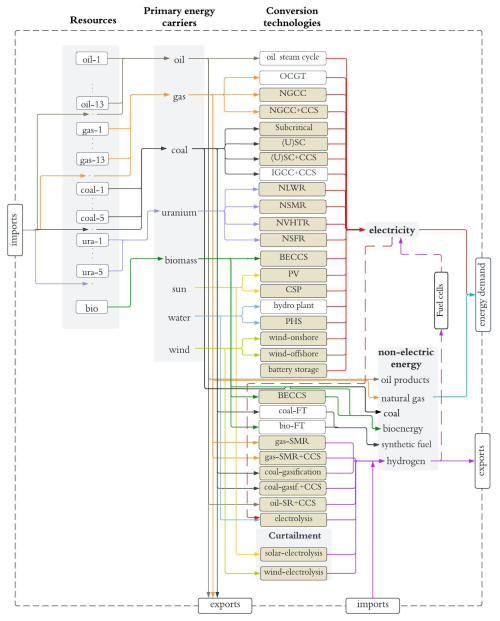 https://gmd.copernicus.org/articles/19/8081/2026/gmd-19-8081-2026-f03