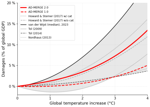 https://gmd.copernicus.org/articles/19/8081/2026/gmd-19-8081-2026-f05
