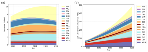 https://gmd.copernicus.org/articles/19/8081/2026/gmd-19-8081-2026-f11