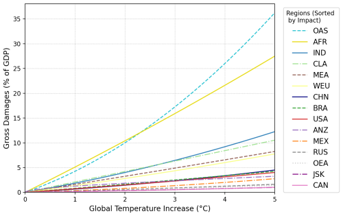 https://gmd.copernicus.org/articles/19/8081/2026/gmd-19-8081-2026-f12