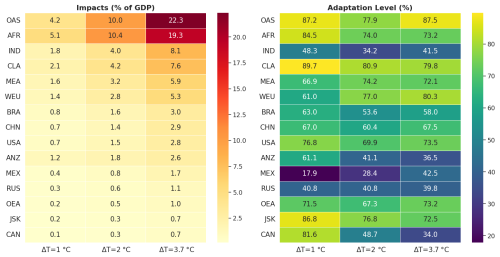 https://gmd.copernicus.org/articles/19/8081/2026/gmd-19-8081-2026-f13
