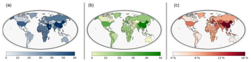 https://gmd.copernicus.org/articles/19/8081/2026/gmd-19-8081-2026-f14