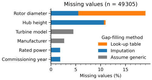 https://gmd.copernicus.org/articles/19/8115/2026/gmd-19-8115-2026-f03