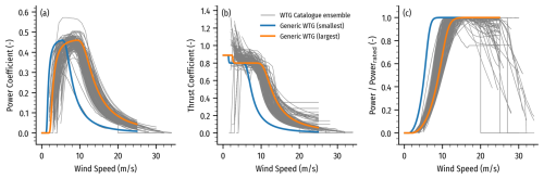 https://gmd.copernicus.org/articles/19/8115/2026/gmd-19-8115-2026-f08