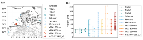 https://gmd.copernicus.org/articles/19/8115/2026/gmd-19-8115-2026-f10