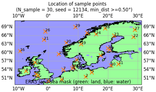 https://gmd.copernicus.org/articles/19/8115/2026/gmd-19-8115-2026-f23