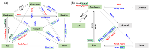 https://gmd.copernicus.org/articles/19/8149/2026/gmd-19-8149-2026-f02