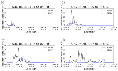 https://gmd.copernicus.org/articles/19/8149/2026/gmd-19-8149-2026-f08