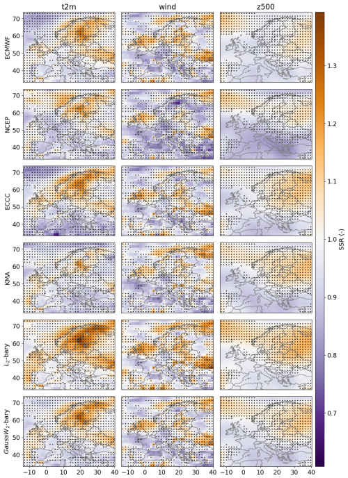 https://gmd.copernicus.org/articles/19/8167/2026/gmd-19-8167-2026-f06