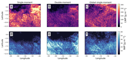 https://gmd.copernicus.org/articles/19/8191/2026/gmd-19-8191-2026-f04