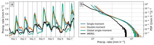 https://gmd.copernicus.org/articles/19/8191/2026/gmd-19-8191-2026-f10
