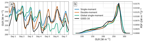 https://gmd.copernicus.org/articles/19/8191/2026/gmd-19-8191-2026-f13