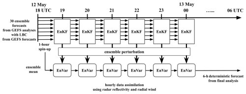 https://gmd.copernicus.org/articles/19/8213/2026/gmd-19-8213-2026-f03