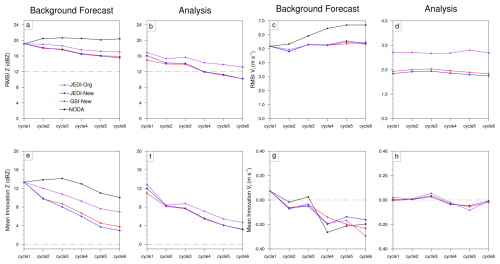 https://gmd.copernicus.org/articles/19/8213/2026/gmd-19-8213-2026-f04