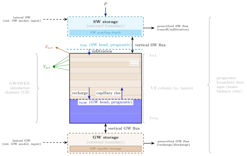 https://gmd.copernicus.org/articles/19/8233/2026/gmd-19-8233-2026-f01