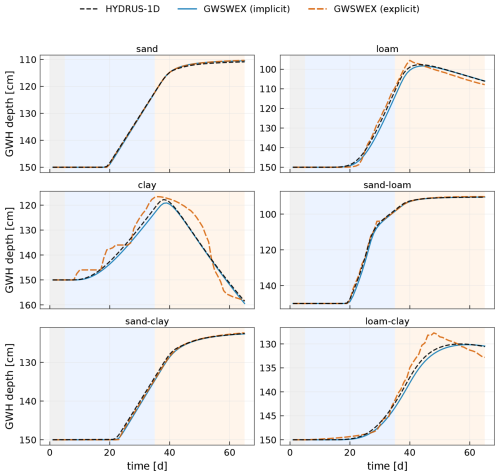 https://gmd.copernicus.org/articles/19/8233/2026/gmd-19-8233-2026-f02