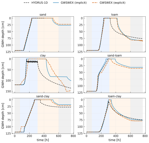 https://gmd.copernicus.org/articles/19/8233/2026/gmd-19-8233-2026-f03
