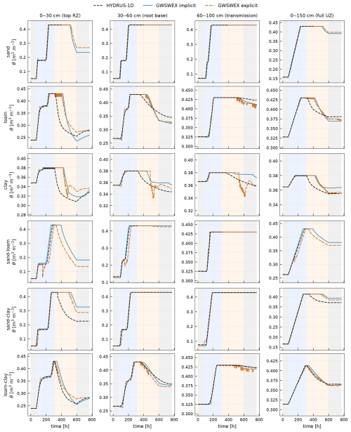 https://gmd.copernicus.org/articles/19/8233/2026/gmd-19-8233-2026-f07