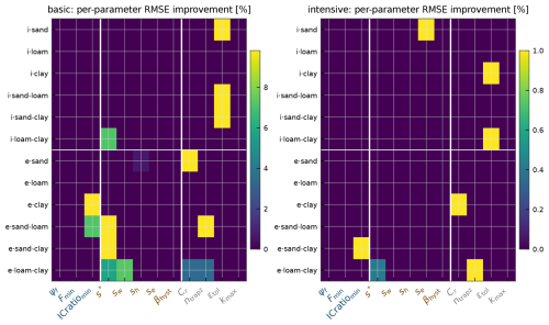 https://gmd.copernicus.org/articles/19/8233/2026/gmd-19-8233-2026-f08