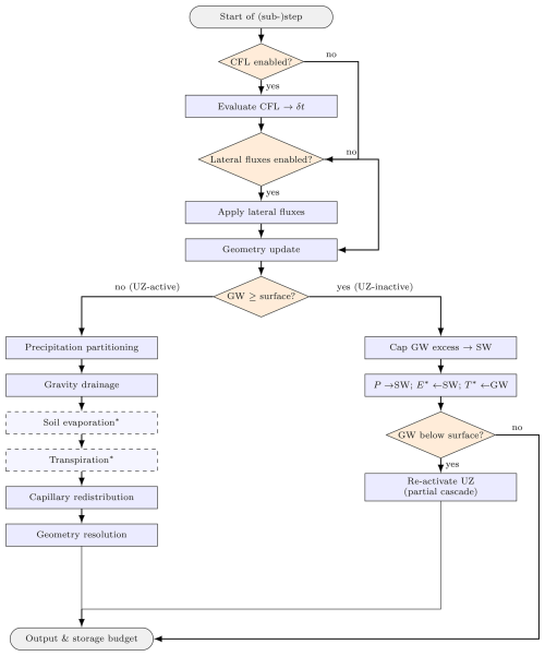 https://gmd.copernicus.org/articles/19/8233/2026/gmd-19-8233-2026-f10