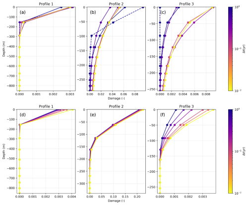 https://gmd.copernicus.org/articles/19/8269/2026/gmd-19-8269-2026-f08