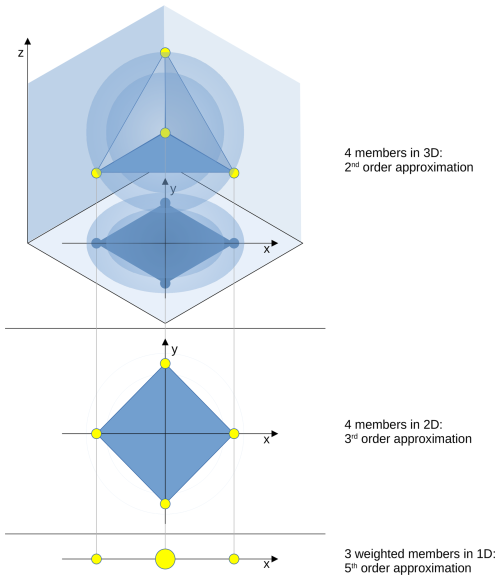 https://gmd.copernicus.org/articles/19/8321/2026/gmd-19-8321-2026-f01