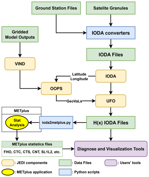 https://gmd.copernicus.org/articles/19/8367/2026/gmd-19-8367-2026-f01