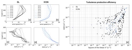 https://gmd.copernicus.org/articles/19/8385/2026/gmd-19-8385-2026-f06