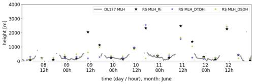 https://gmd.copernicus.org/articles/19/8385/2026/gmd-19-8385-2026-f10