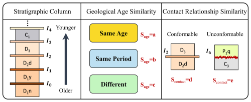 https://gmd.copernicus.org/articles/19/8407/2026/gmd-19-8407-2026-f04