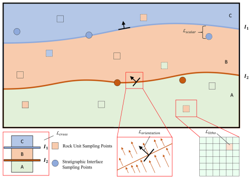 https://gmd.copernicus.org/articles/19/8407/2026/gmd-19-8407-2026-f07