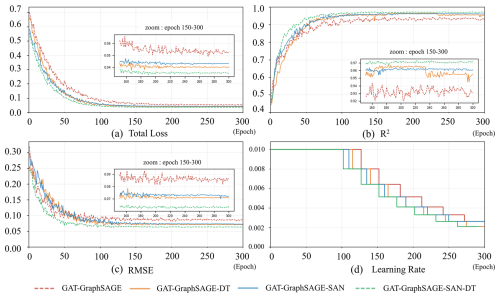 https://gmd.copernicus.org/articles/19/8407/2026/gmd-19-8407-2026-f10