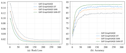 https://gmd.copernicus.org/articles/19/8407/2026/gmd-19-8407-2026-f11